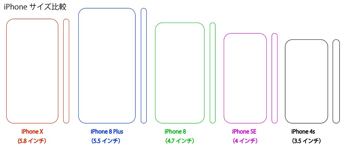 Iphone X これまでの機種とのサイズ比較 修理事例のご紹介