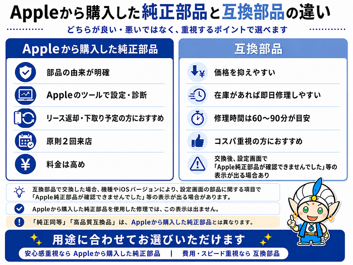 Appleから購入した純正部品と互換部品の違いを比較したiPhone修理案内