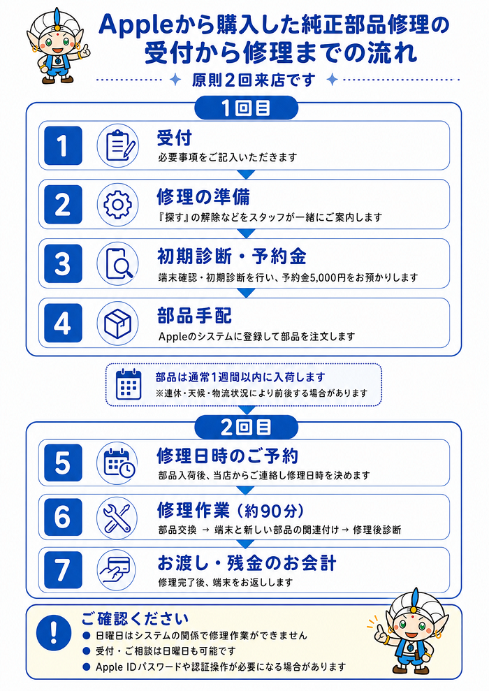 Appleから購入した純正部品修理の受付から修理までの流れ