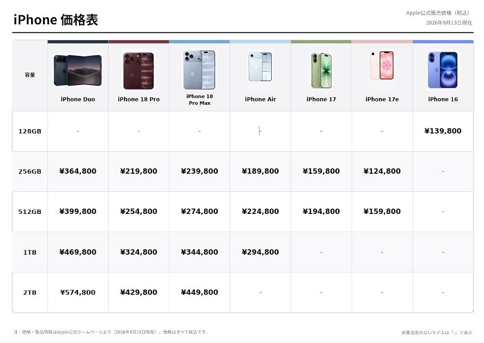 2026年9月現在Apple公式で購入できるiPhoneのモデル別容量別価格表