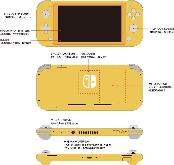 Nintendo Switch 機種別の修理料金と時間 なるぱーくでiphone Ipad修理 名古屋市緑区のgenie鳴海なるぱーく店